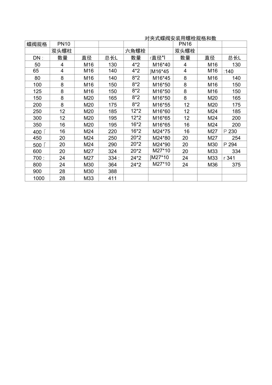 對(duì)夾式蝶閥安裝用螺栓和數(shù)量_第1頁(yè)