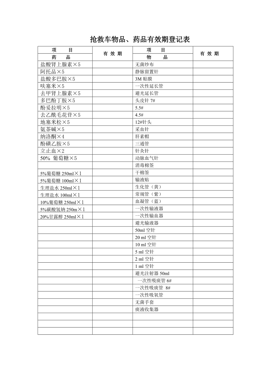 抢救车药品登记本表格图片