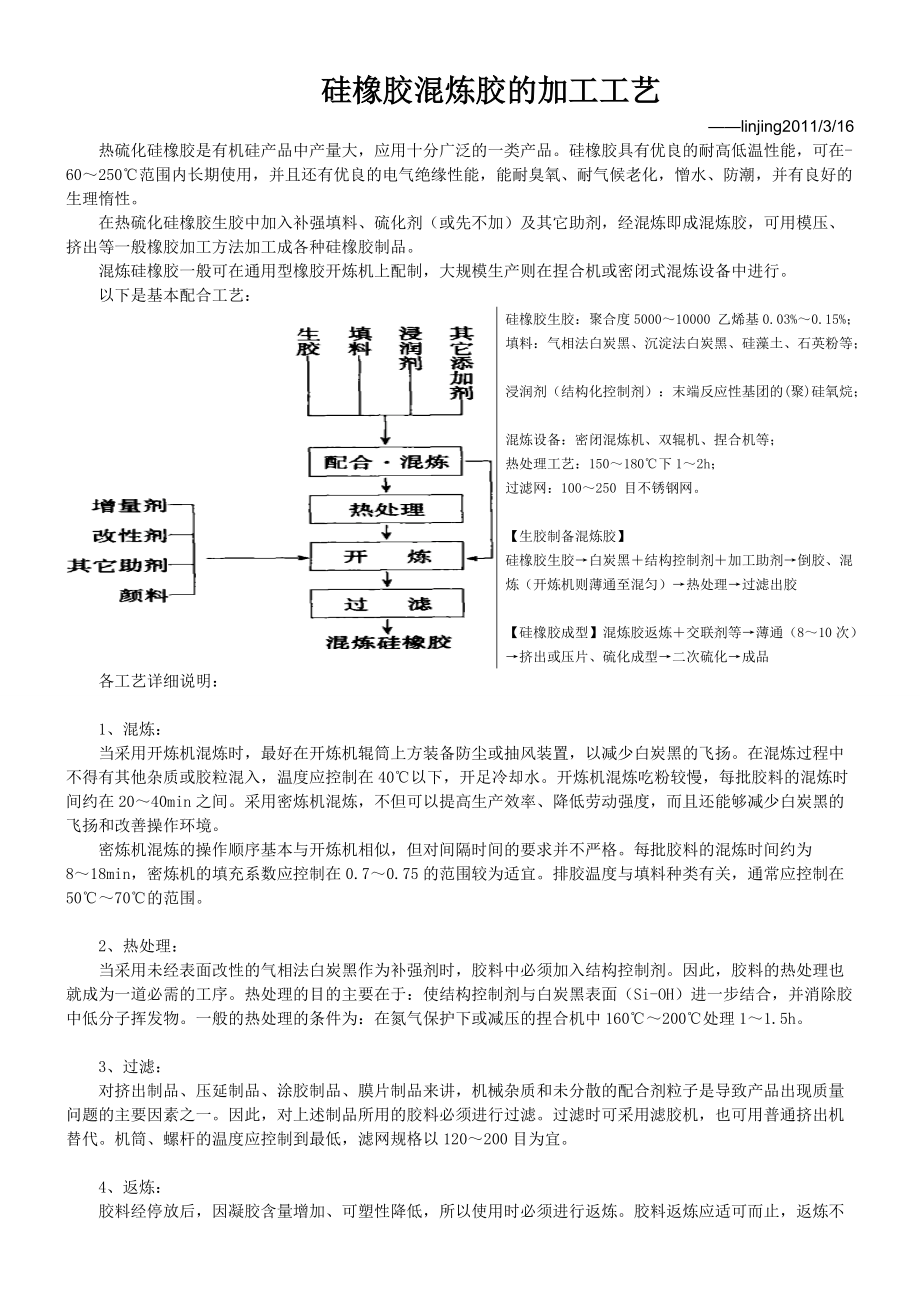 硅橡胶混炼胶_第1页