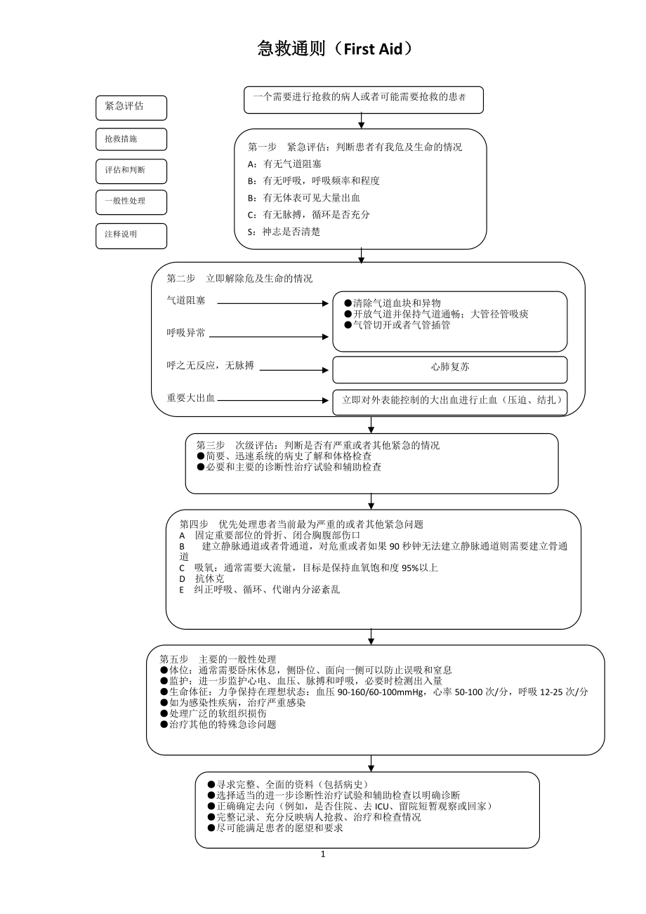 子宫内翻的急救流程图图片