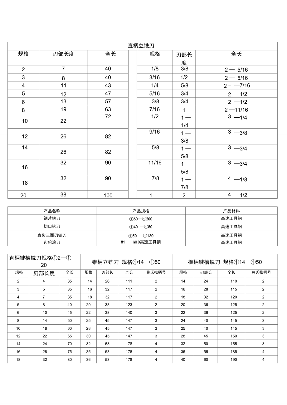 铣刀种类型号图片