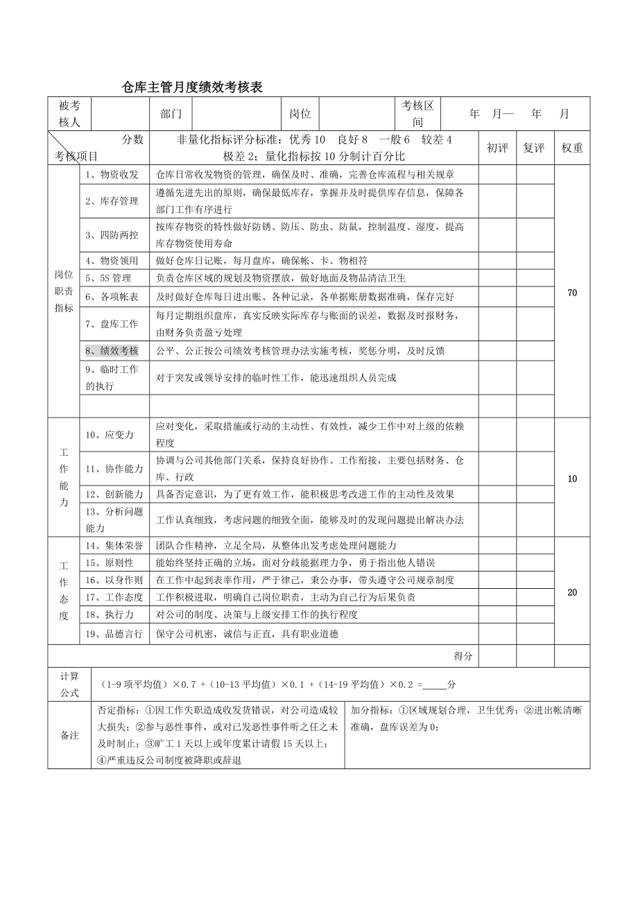 仓库主管月度绩效考核表