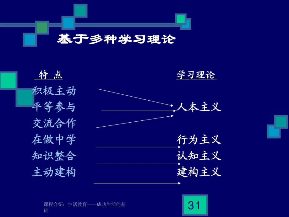 公选课生活教育——成功生活的基础介绍_第1页