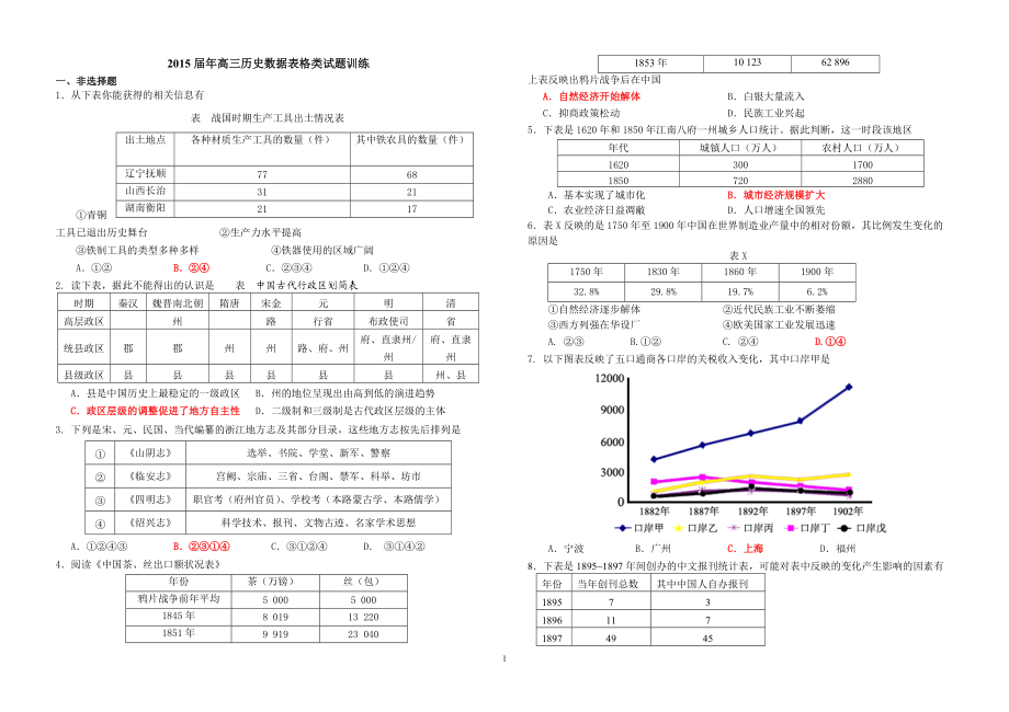 年高考历史数据表格类试题(师)_第1页