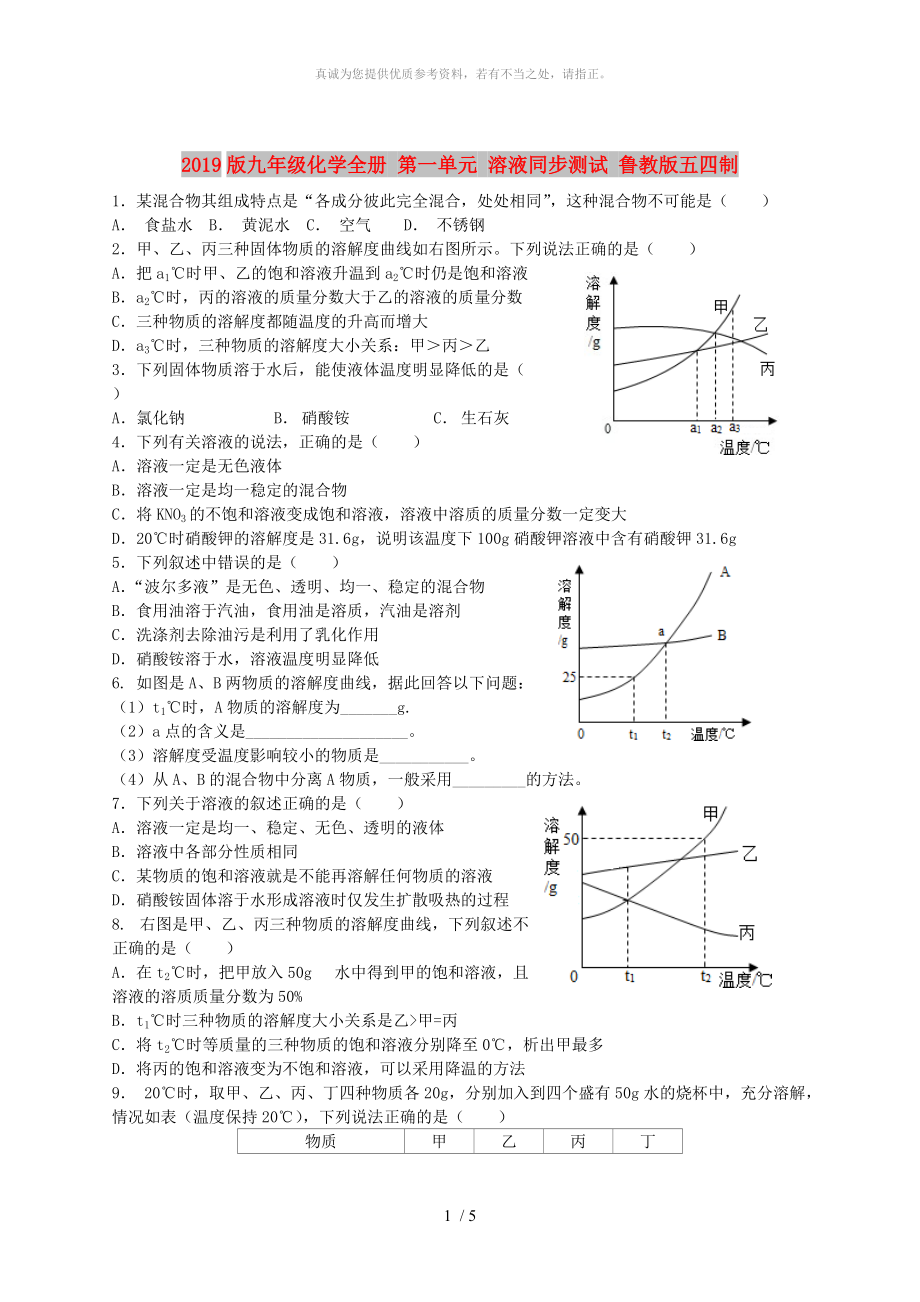 2019版九年級化學全冊 第一單元 溶液同步測試 魯教版五四制_第1頁