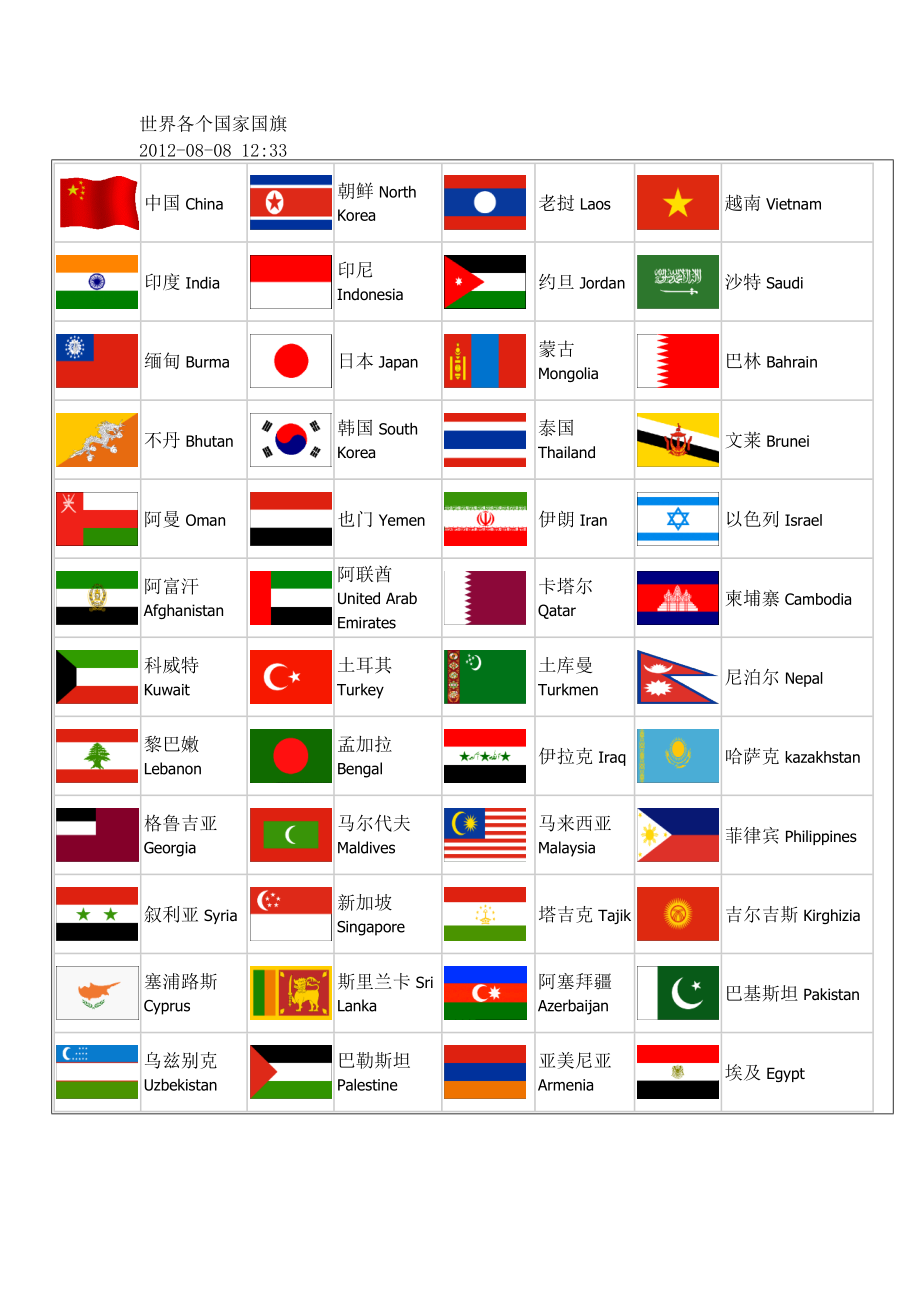 各国国旗图片英文名称图片