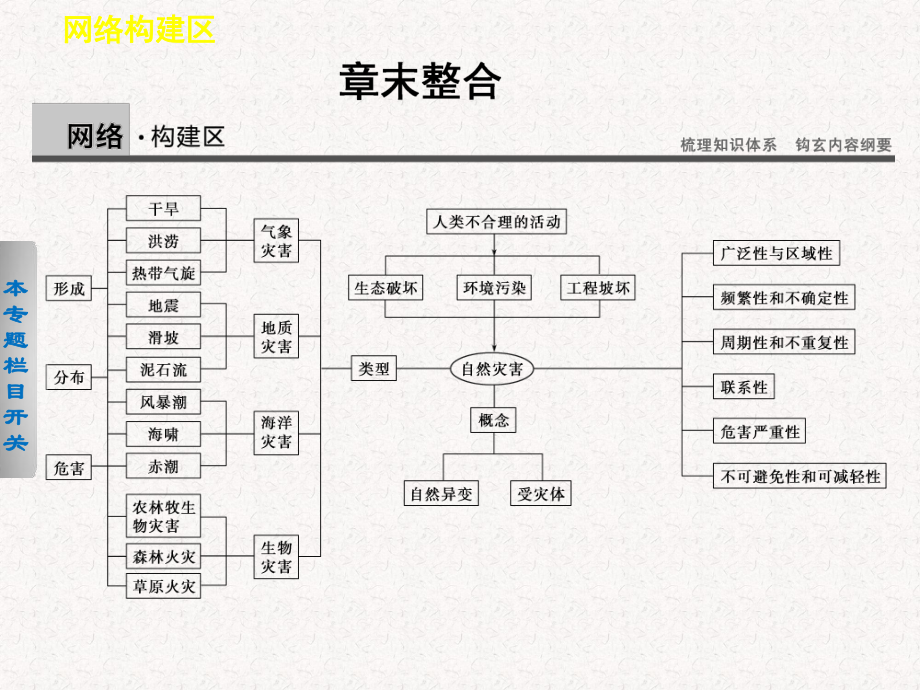 2017-2018高中地理 第一章 自然災(zāi)害概述章末整合課件選修5_第1頁