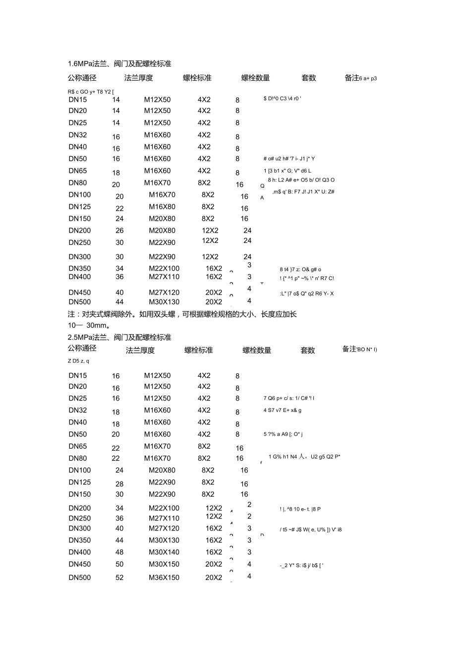 標準法蘭、閥門螺栓對照表_第1頁