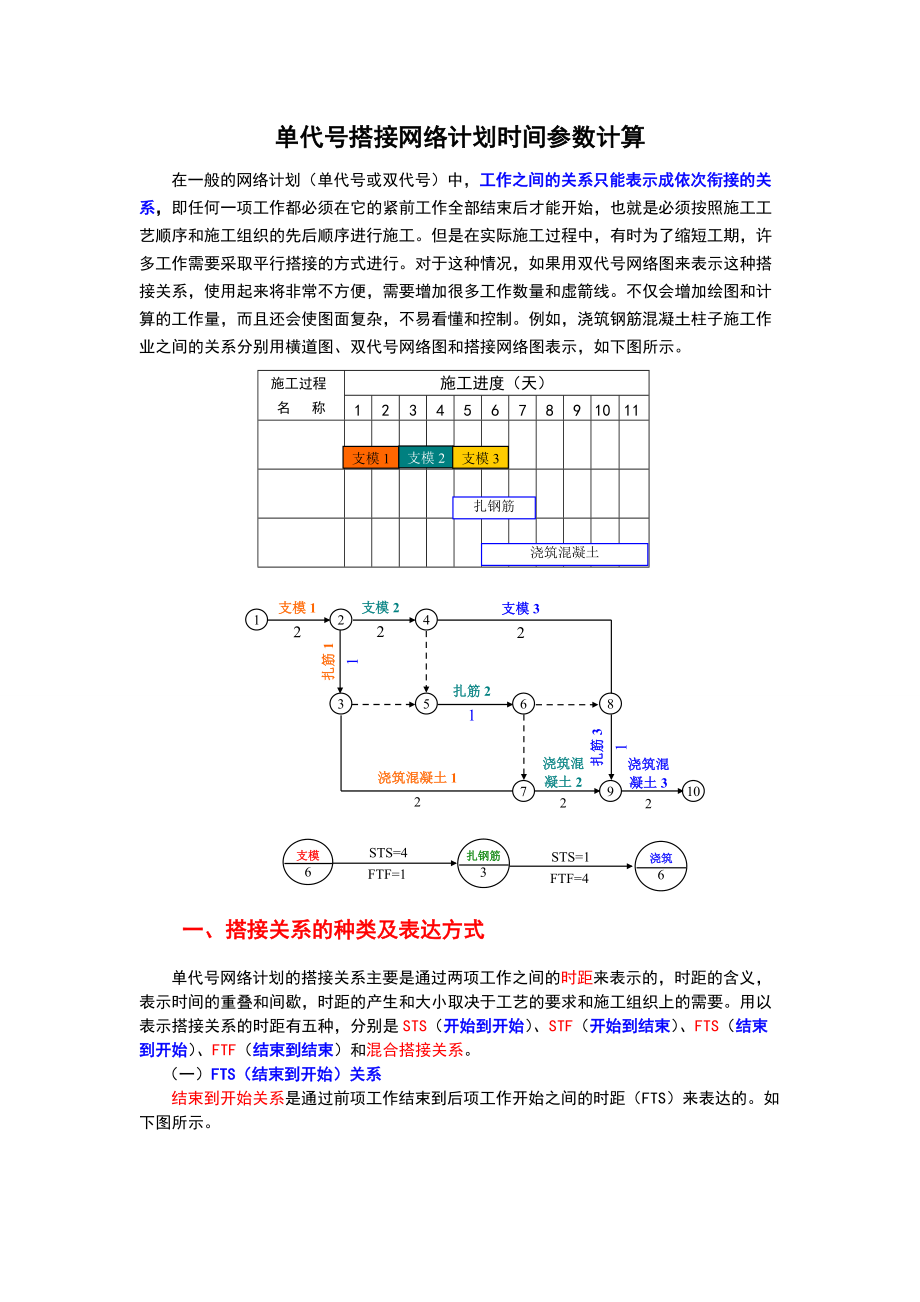 单代号网络图参数计算图片