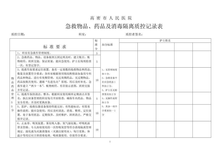 急救物品检查记录_第1页