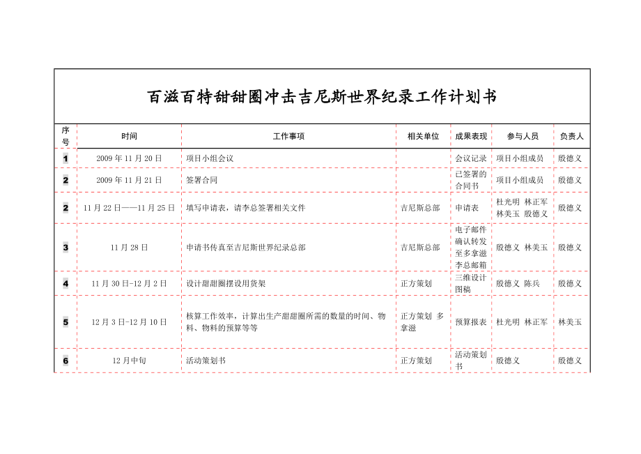 多拿滋沖擊吉尼斯世界紀(jì)錄工作計(jì)劃書_第1頁