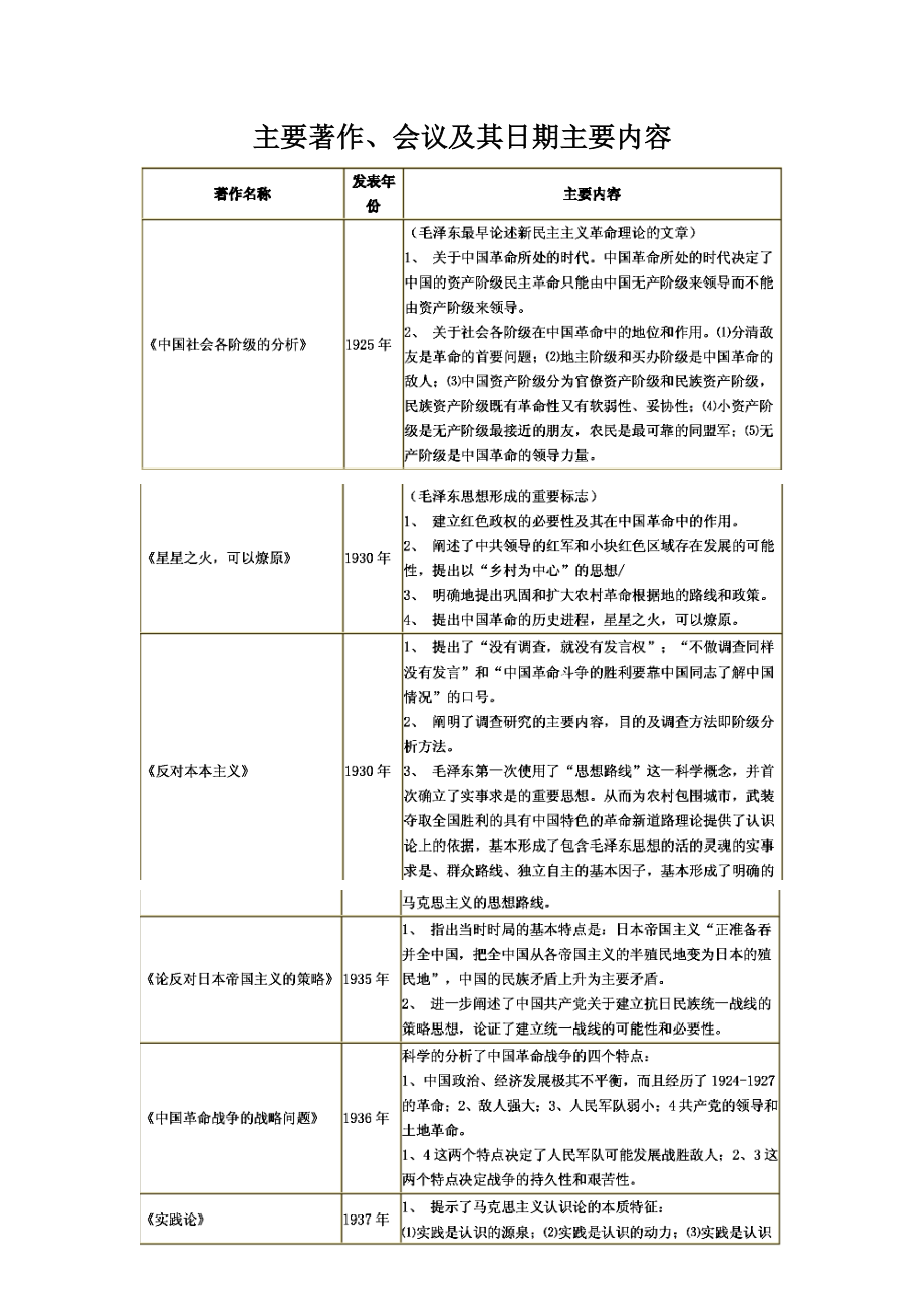 中國共產(chǎn)黨歷重要會議及主要內(nèi)容_第1頁