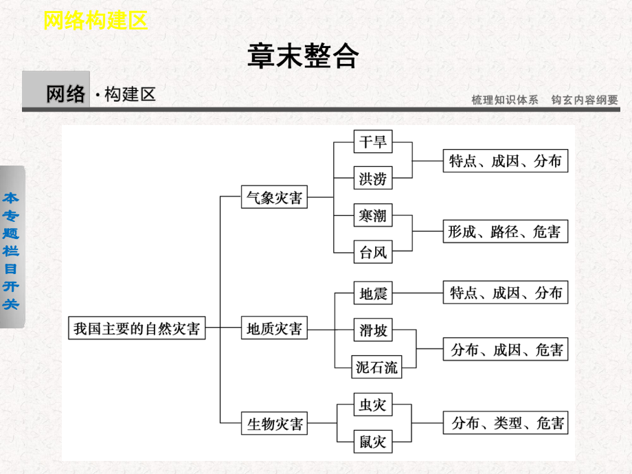 2017-2018高中地理 第二章 我國主要的自然災(zāi)害章末整合課件選修5_第1頁