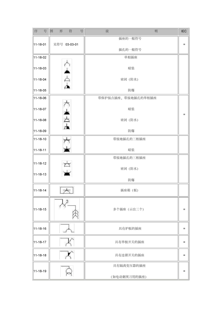 插座符號大全1