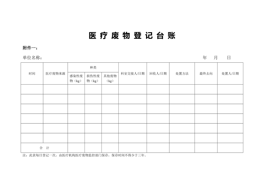 医疗废弃物登记表模板图片