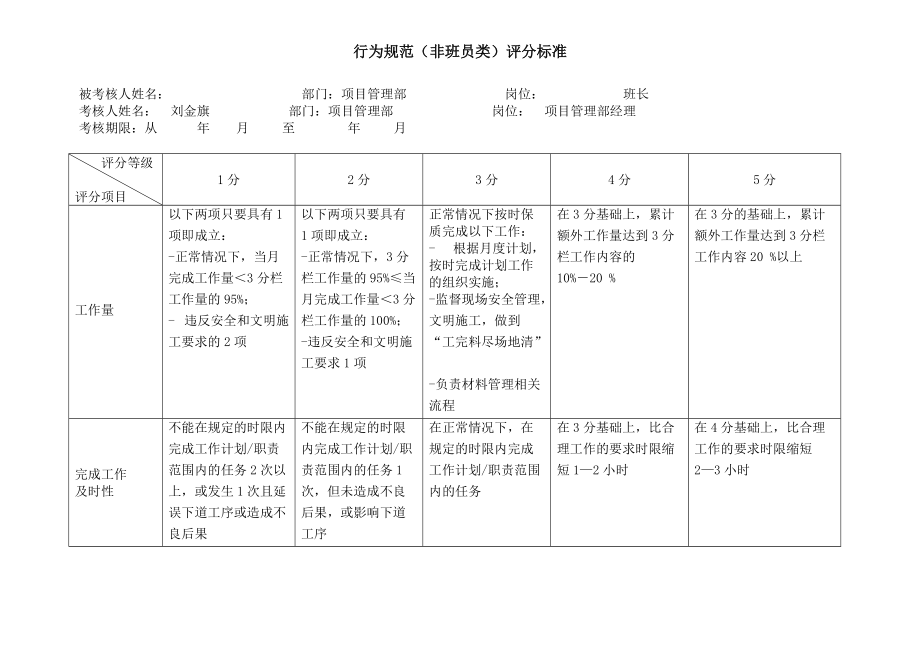 班组长行为规范（非班员类）评分标准_第1页