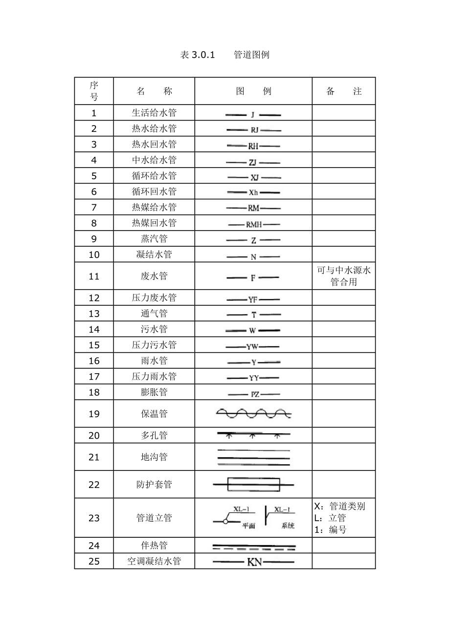 给排水制图标准规范图集图例doc