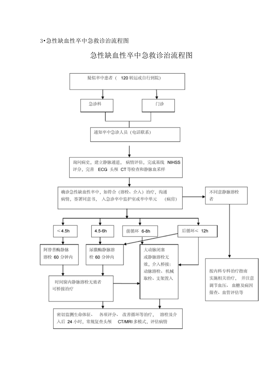 急性脑卒中抢救流程图图片
