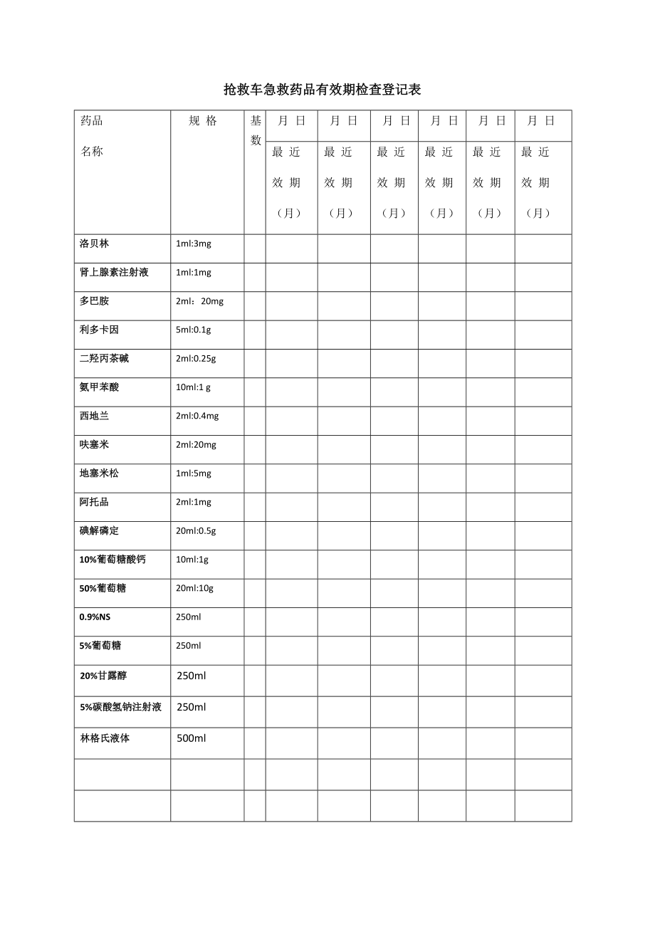 搶救車急救藥品有效期檢查登記表