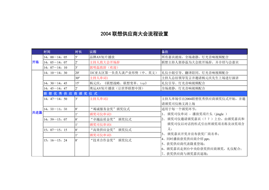 2004联想供应商大会流程设置_第1页