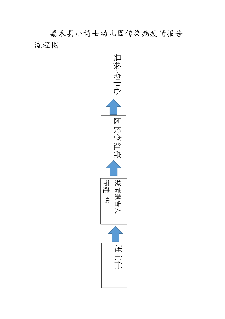 传染病疫情报告流程图_第1页