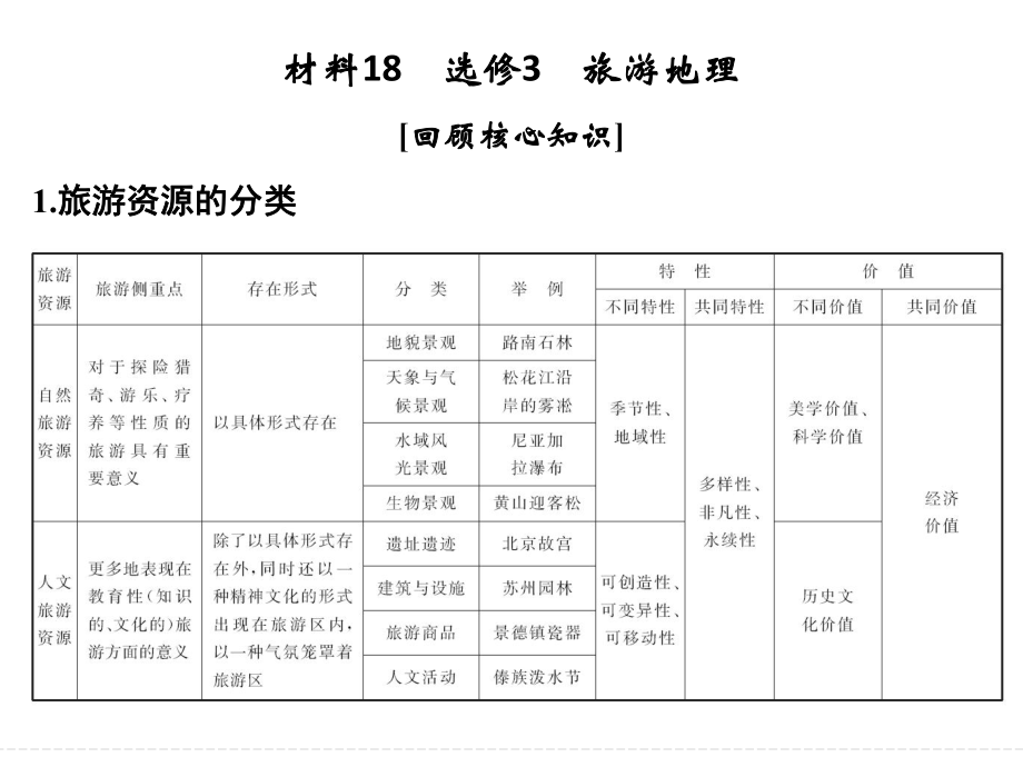 第四部分 材料18_第1頁(yè)