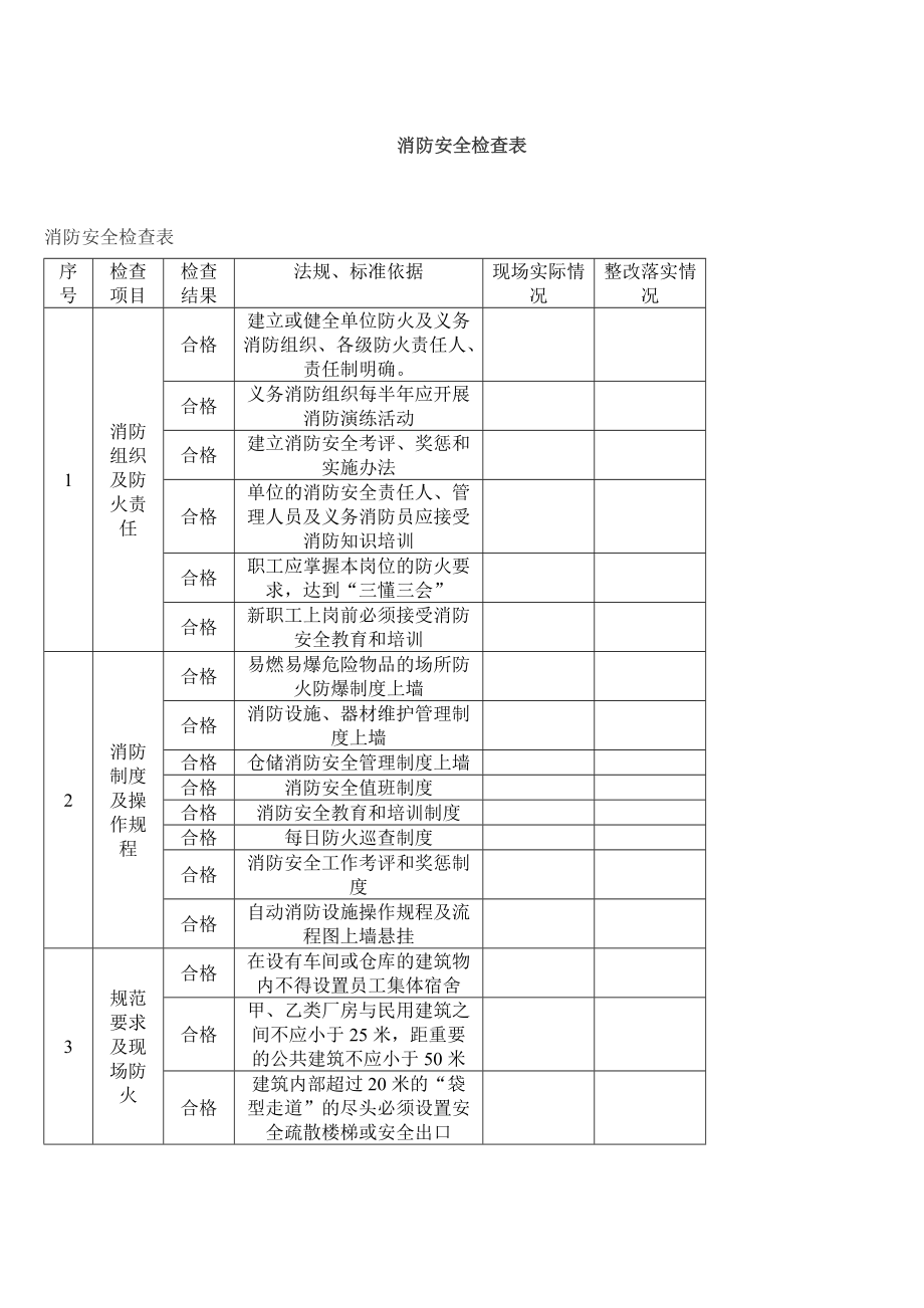 消防安全检查表