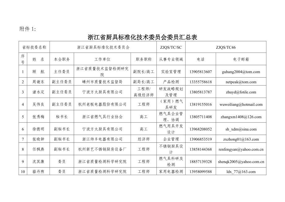 浙江省廚具標準化技術委員會委員匯總表_第1頁