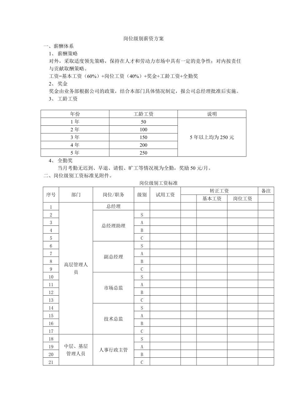 [廣告?zhèn)髅絔崗位級(jí)別薪資方案_第1頁(yè)