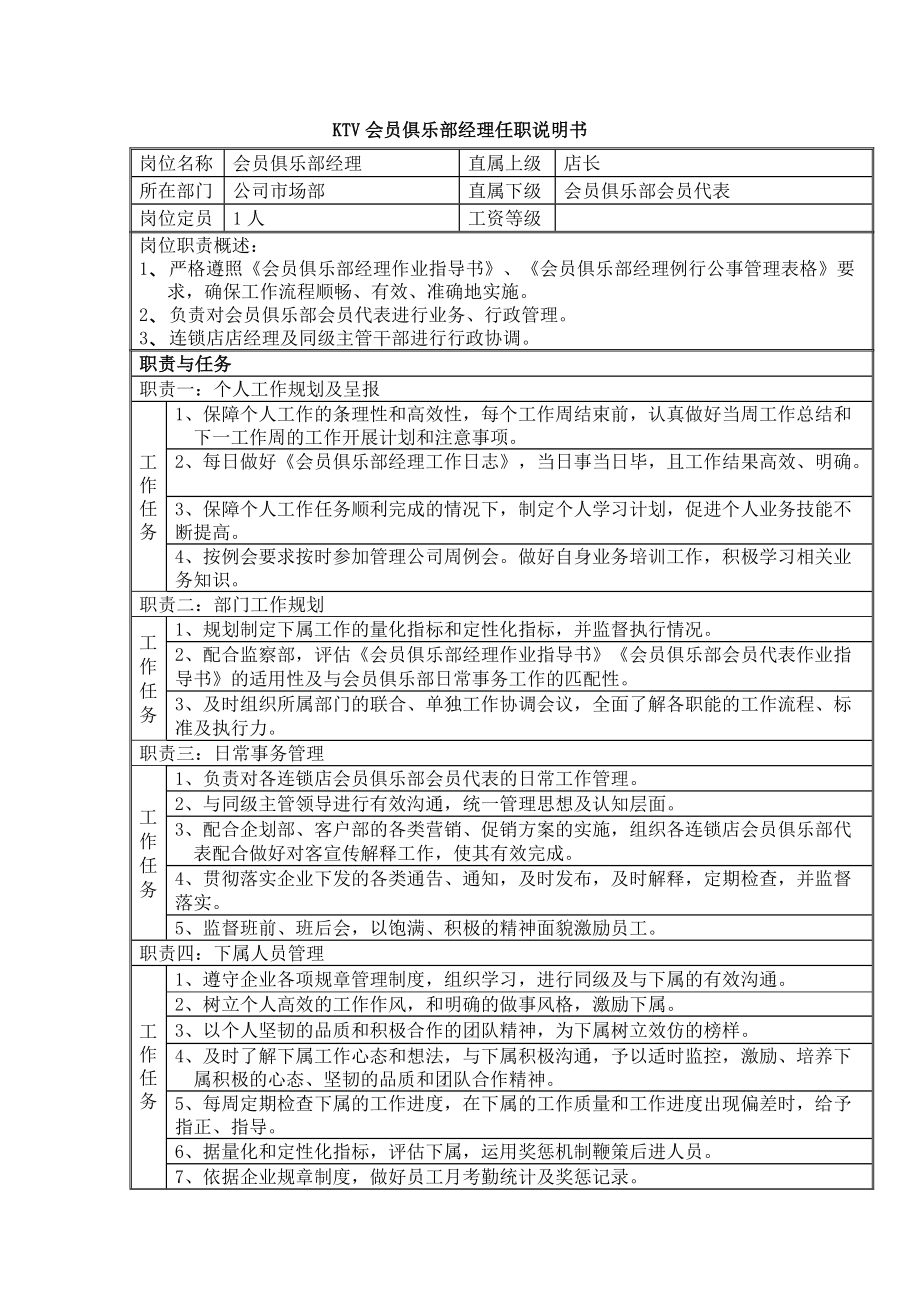 KTV會(huì)員俱樂(lè)部經(jīng)理任職說(shuō)明書(shū)_第1頁(yè)