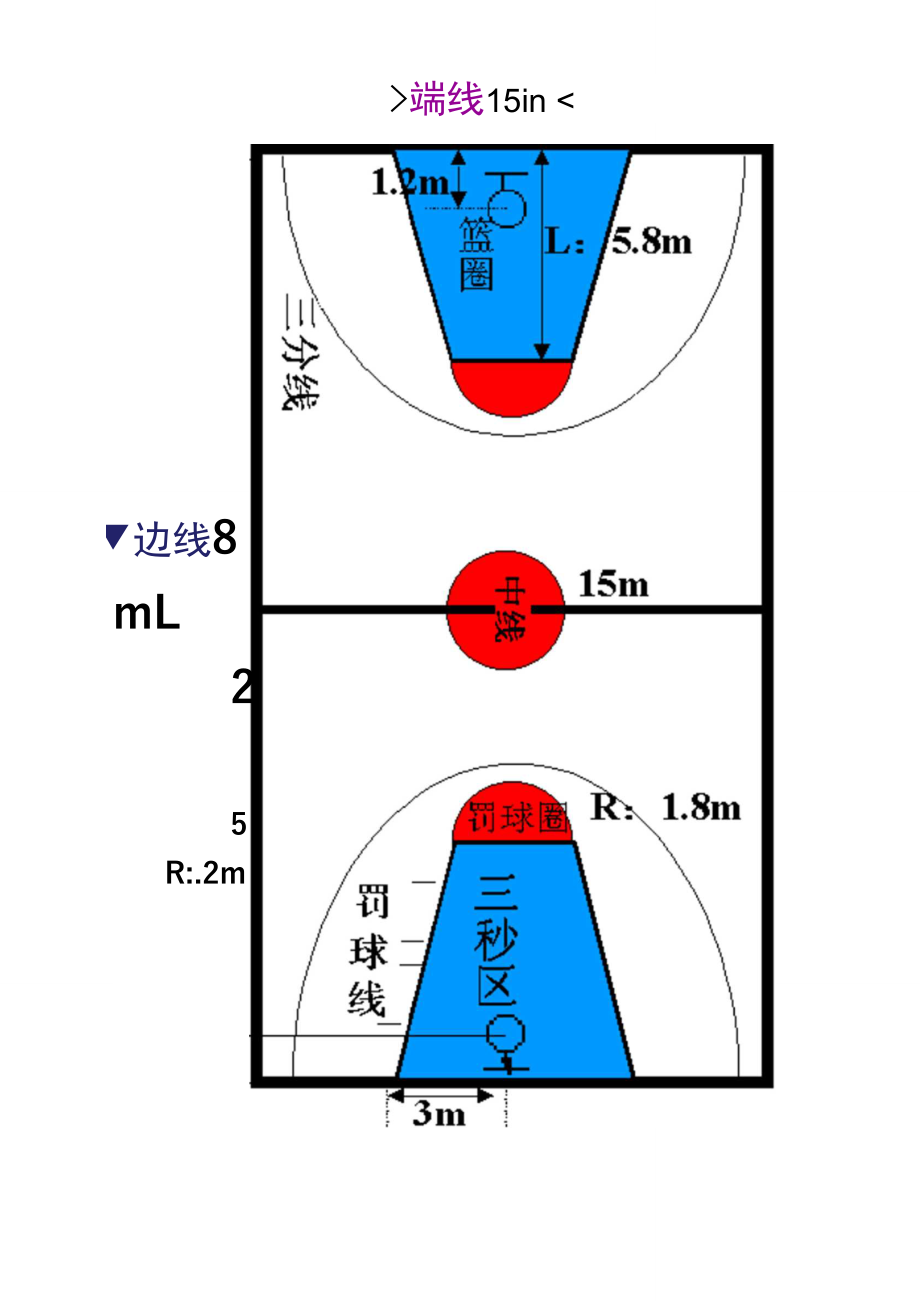 标准篮球场规格平面图标准篮球场尺寸图