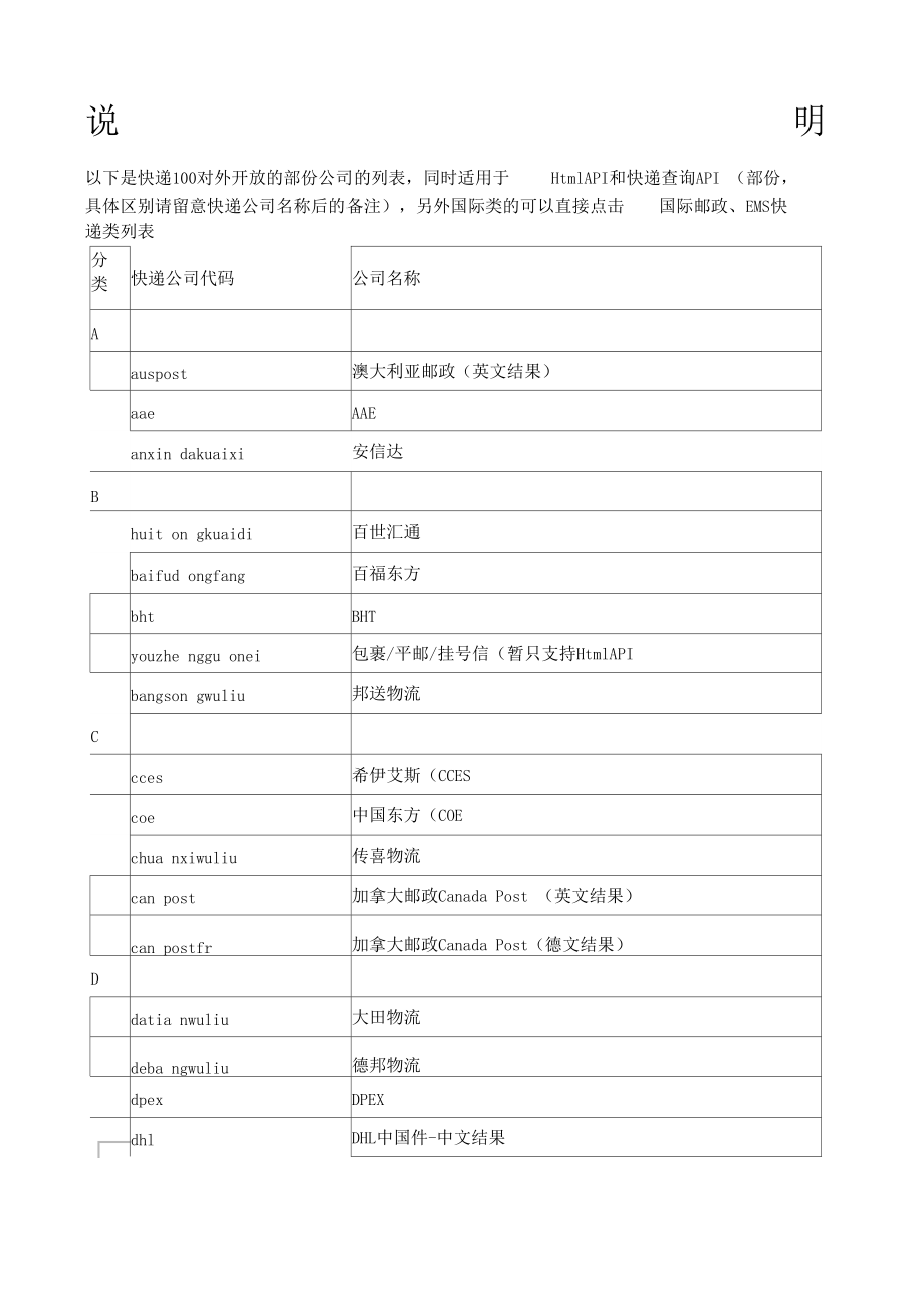 快遞對(duì)應(yīng)快遞公司代碼akuaidi公司代碼_第1頁