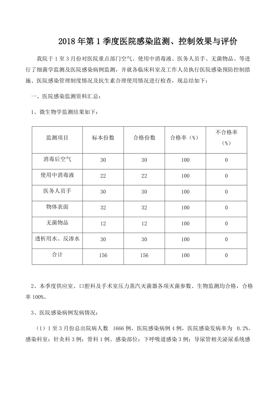 2018年第 1季度醫(yī)院感染監(jiān)測_第1頁