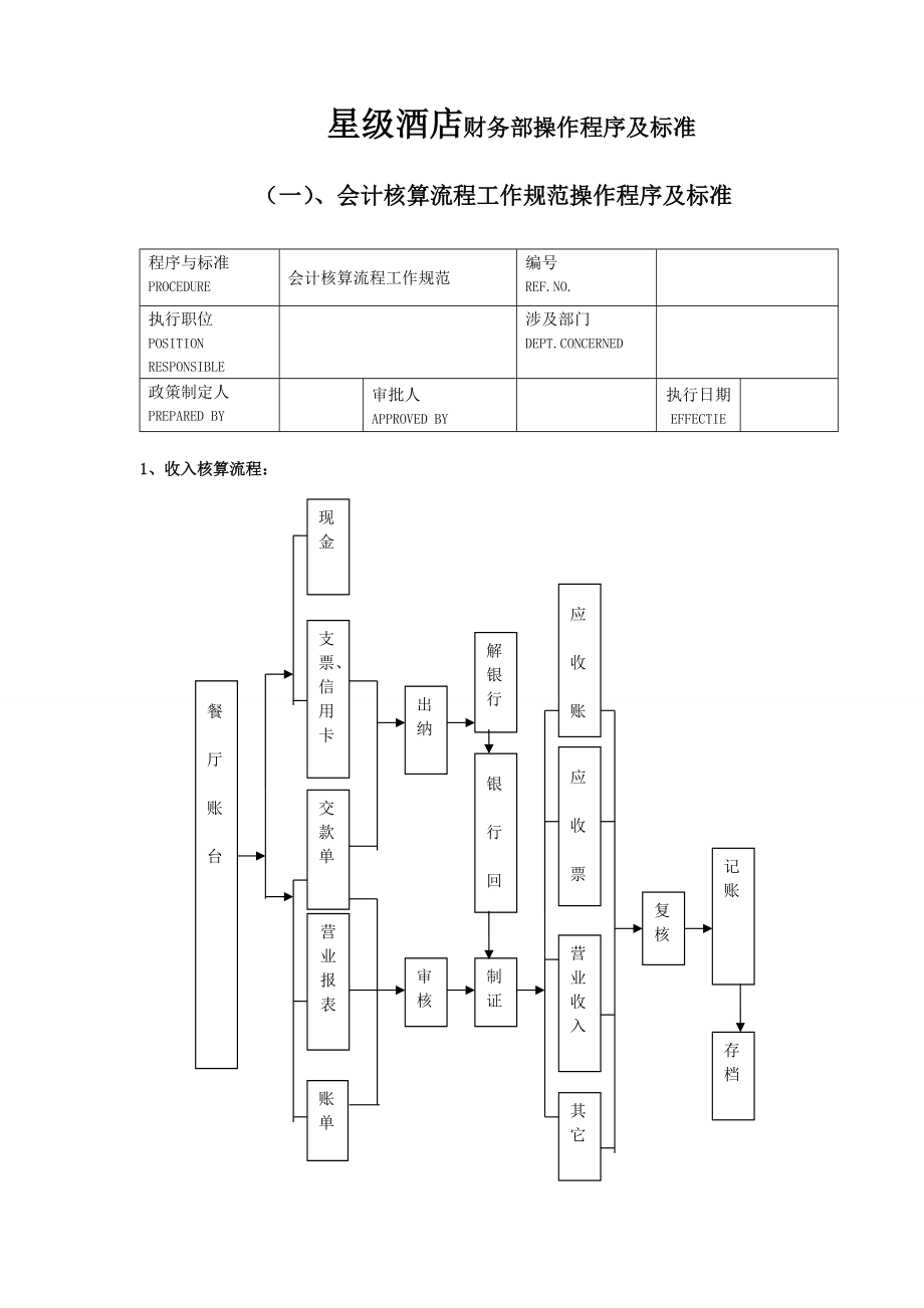 星级酒店财务部操作程序及标准_第1页