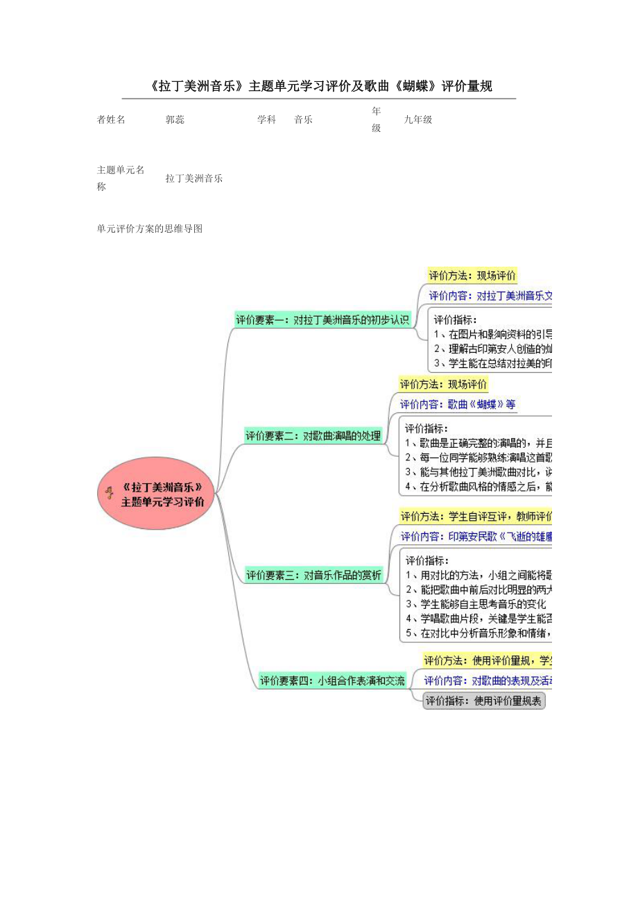 初中音樂《拉丁美洲音樂》單元評價設(shè)計及思維導(dǎo)圖_第1頁