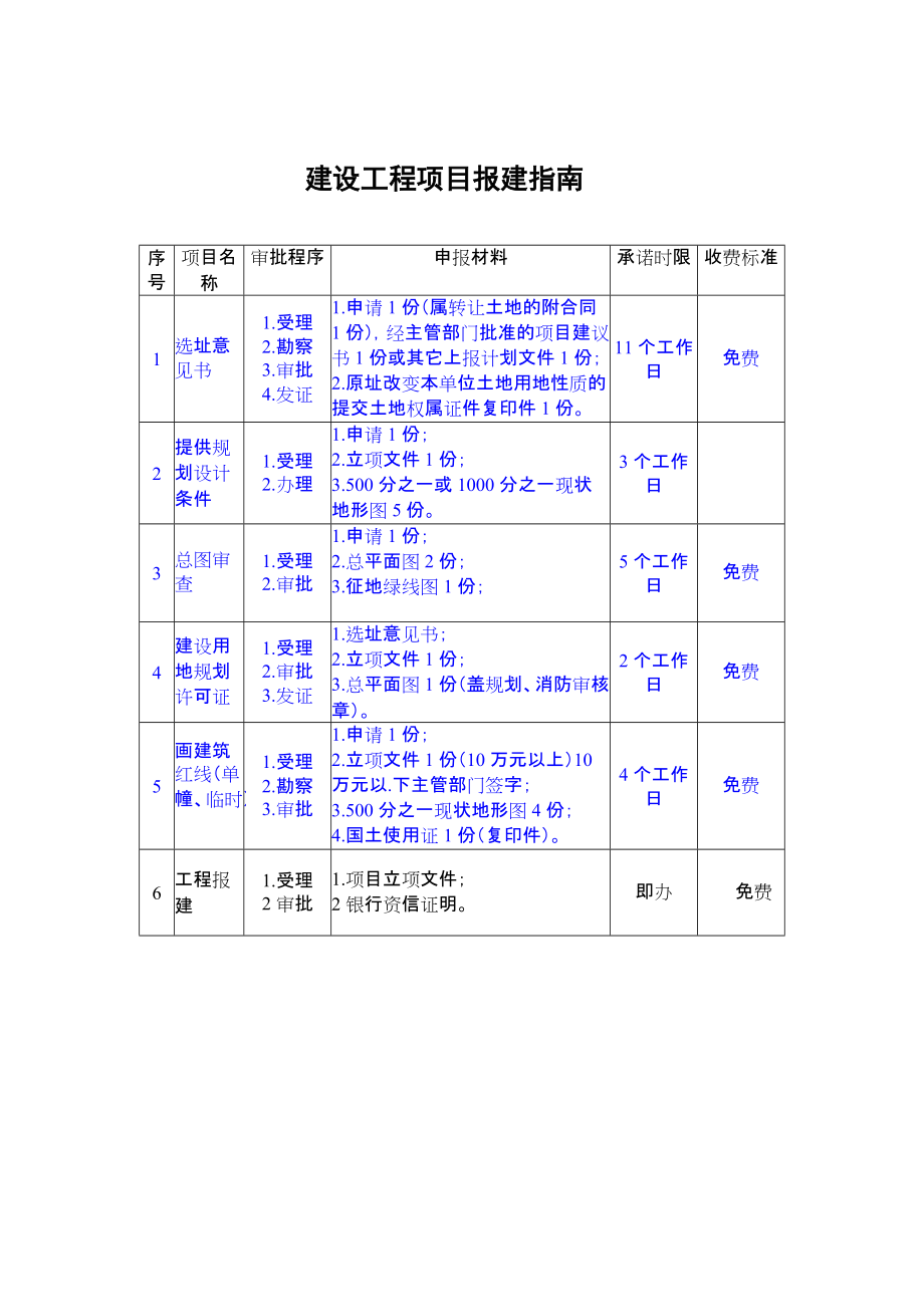 建设工程项目报建指南_第1页