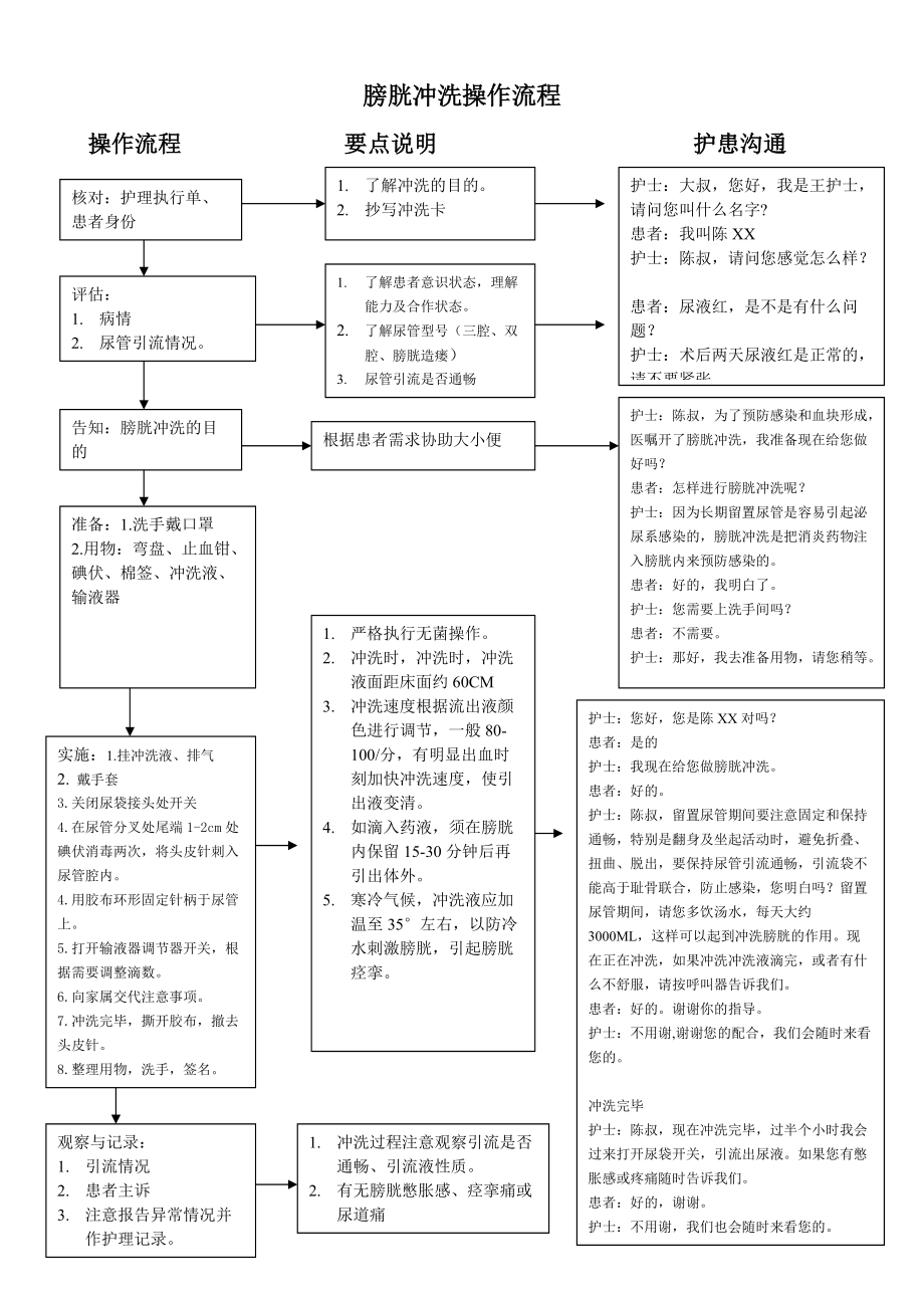 膀胱冲洗步骤图片