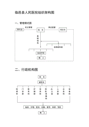 臨邑縣人民醫(yī)院組織架構(gòu)圖