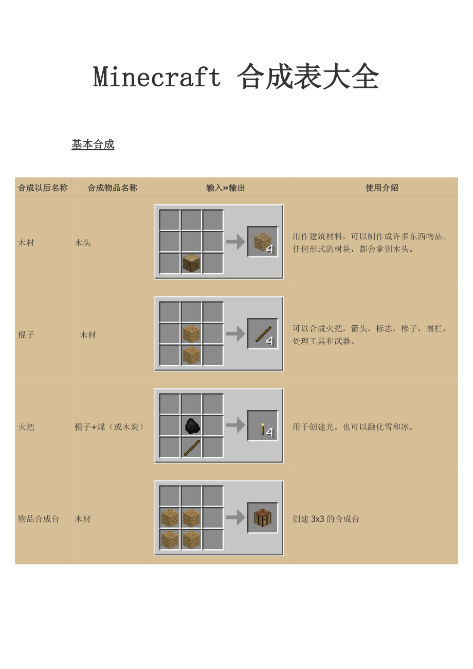 mc糖果世界合成表大图图片