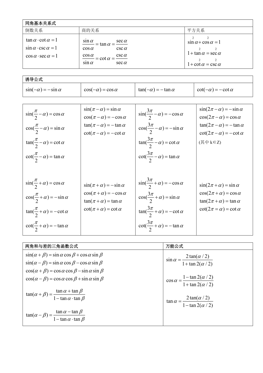 三角函数公式表格分类