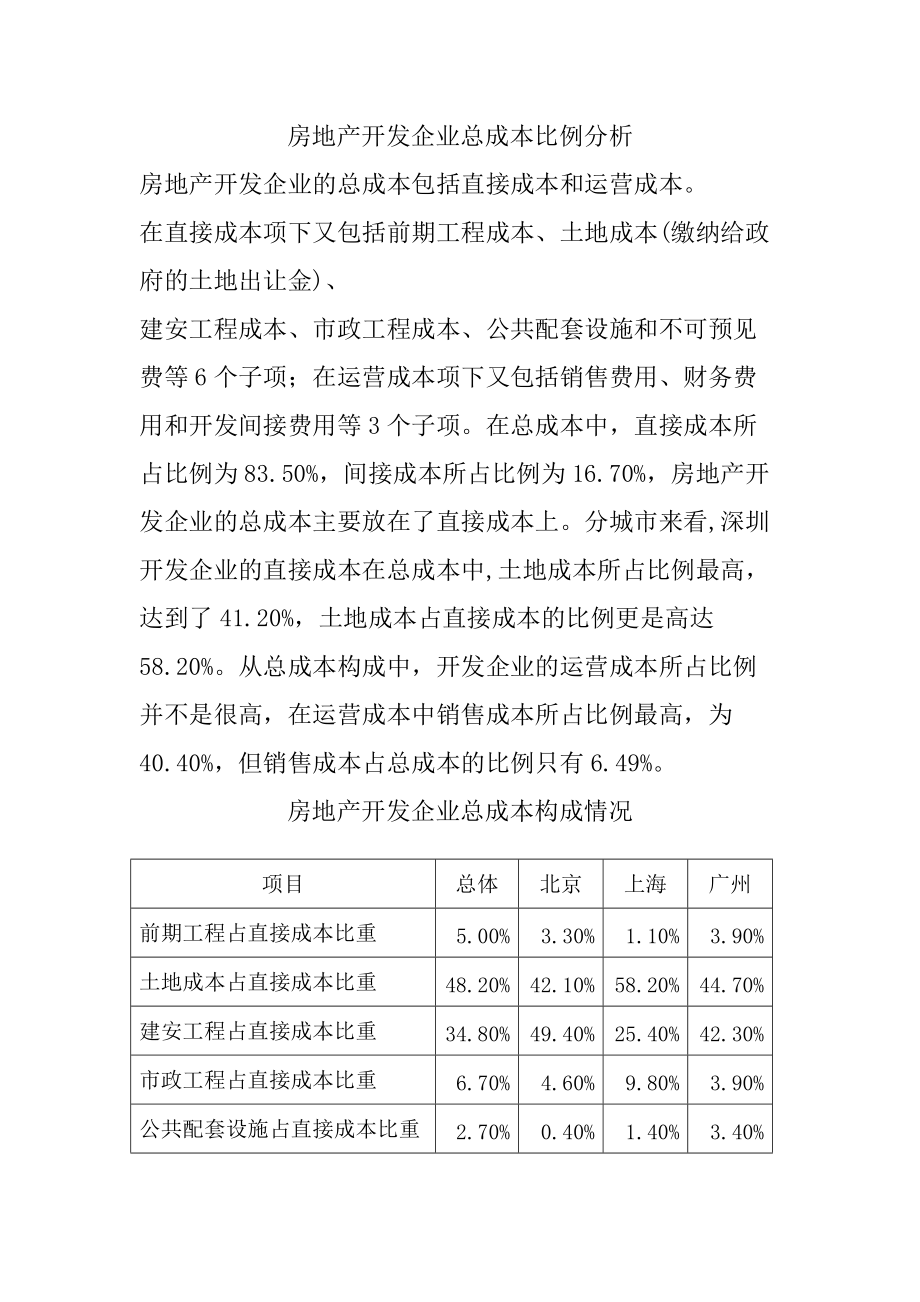 房地产开发企业总成本比例分析_第1页