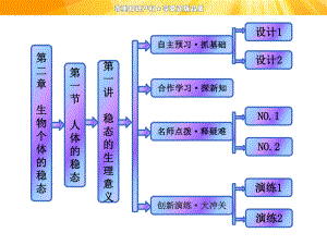 第二章第一節(jié)第一講 穩(wěn)態(tài)的生理意義