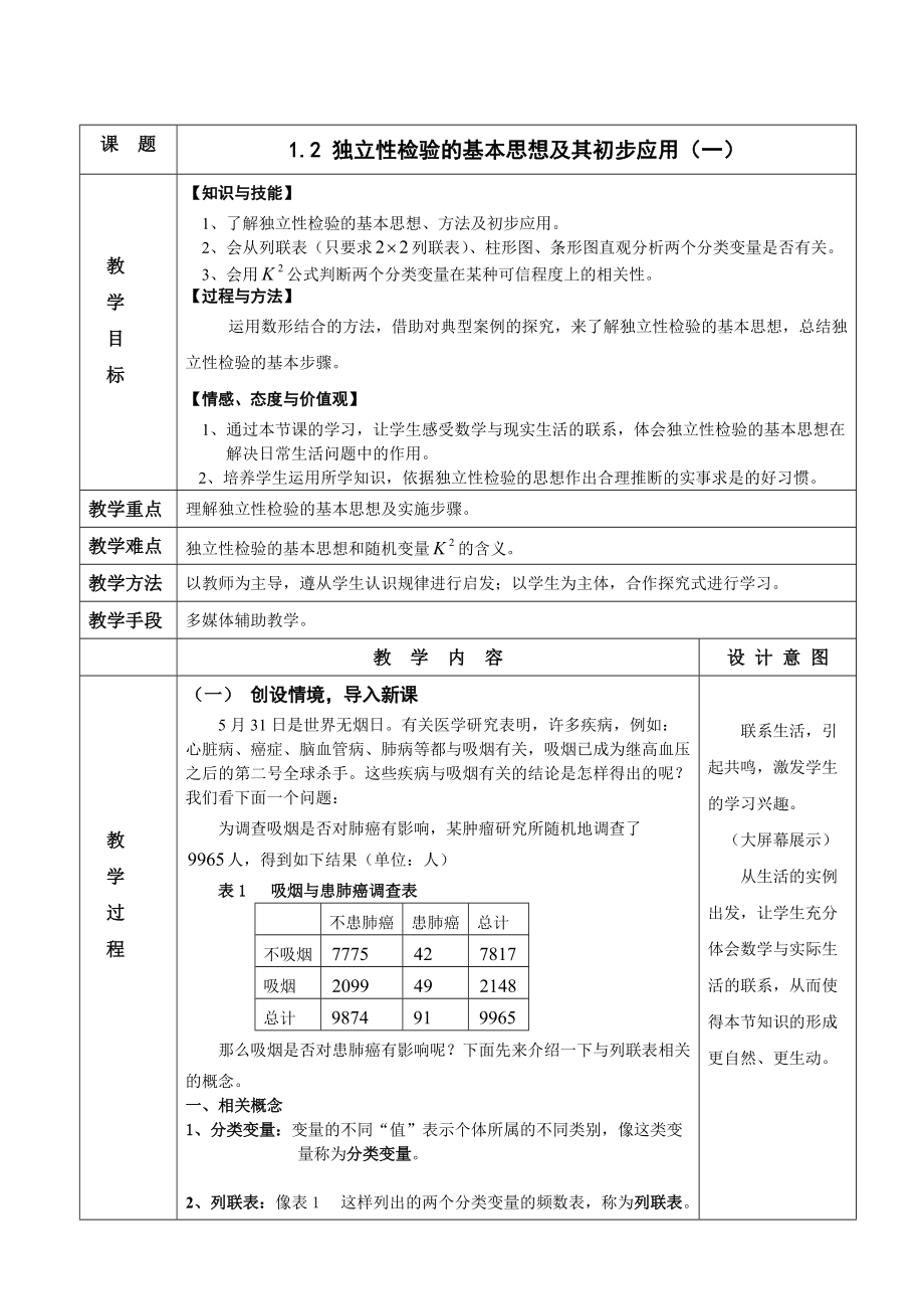 《獨立性檢驗的基本思想及其初步應用》_第1頁