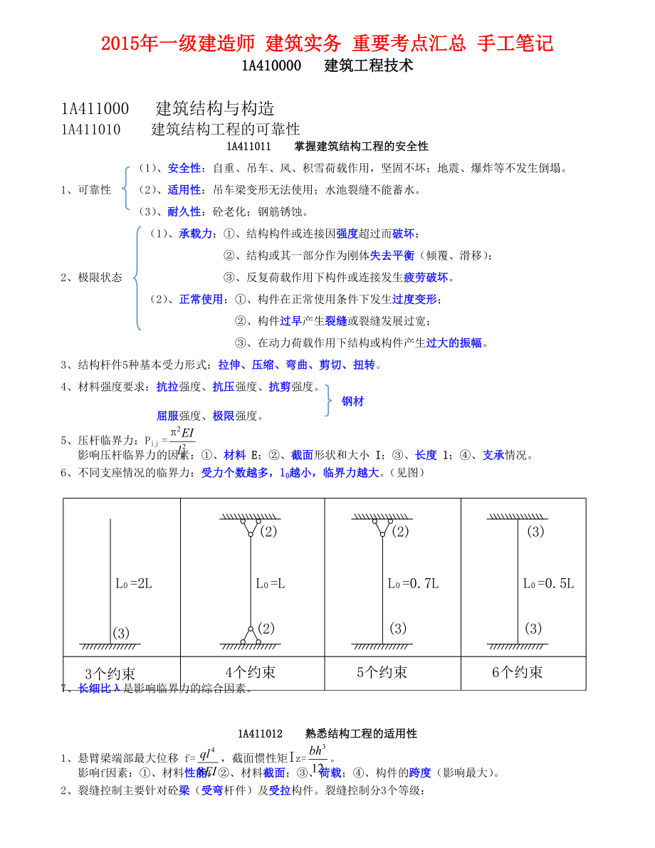 一級建造師 建筑實務(wù) 重要考點匯總 手工筆記_第1頁