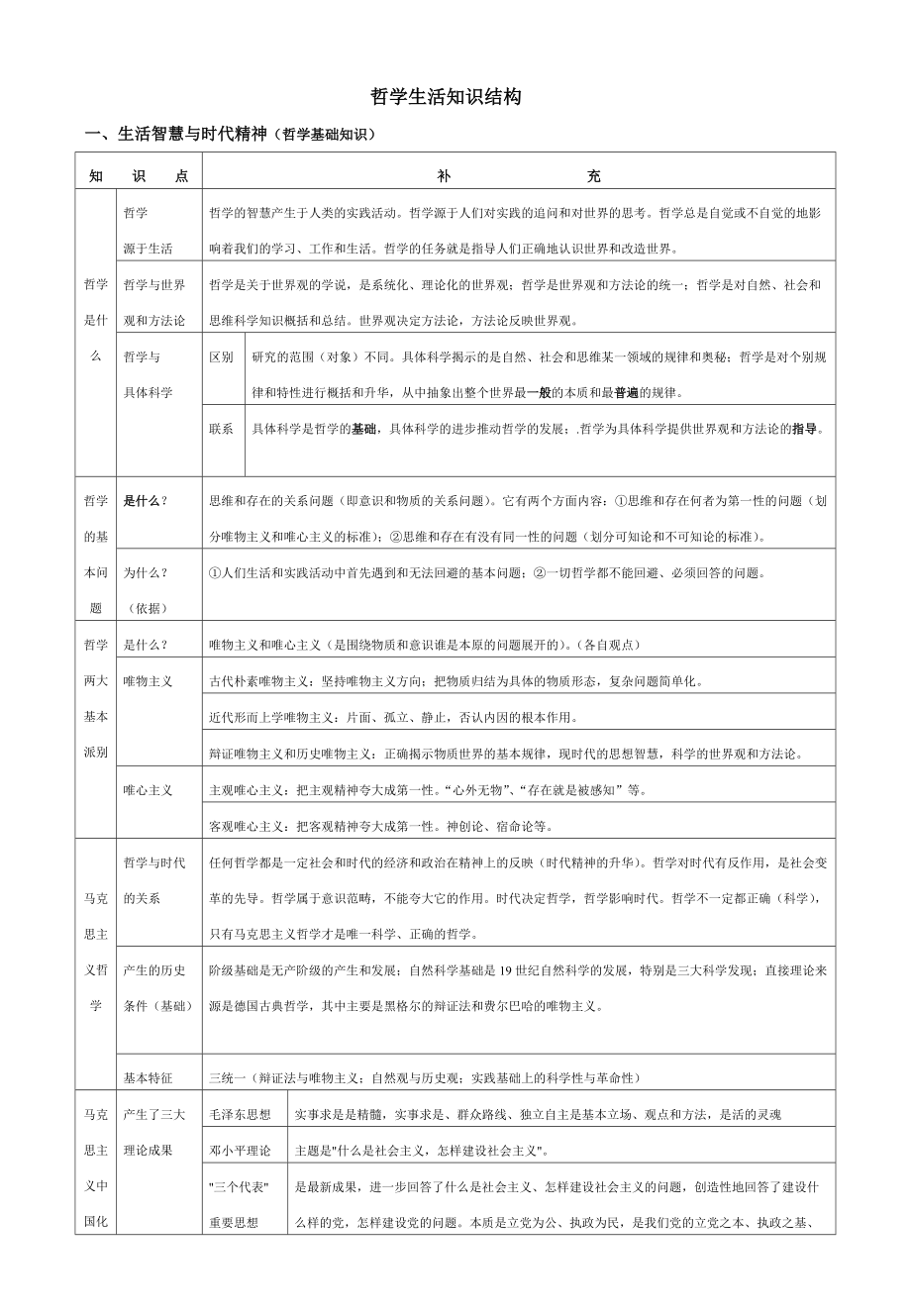 《哲學(xué)生活》第一單元知識(shí)結(jié)構(gòu)(高度概括)_第1頁(yè)