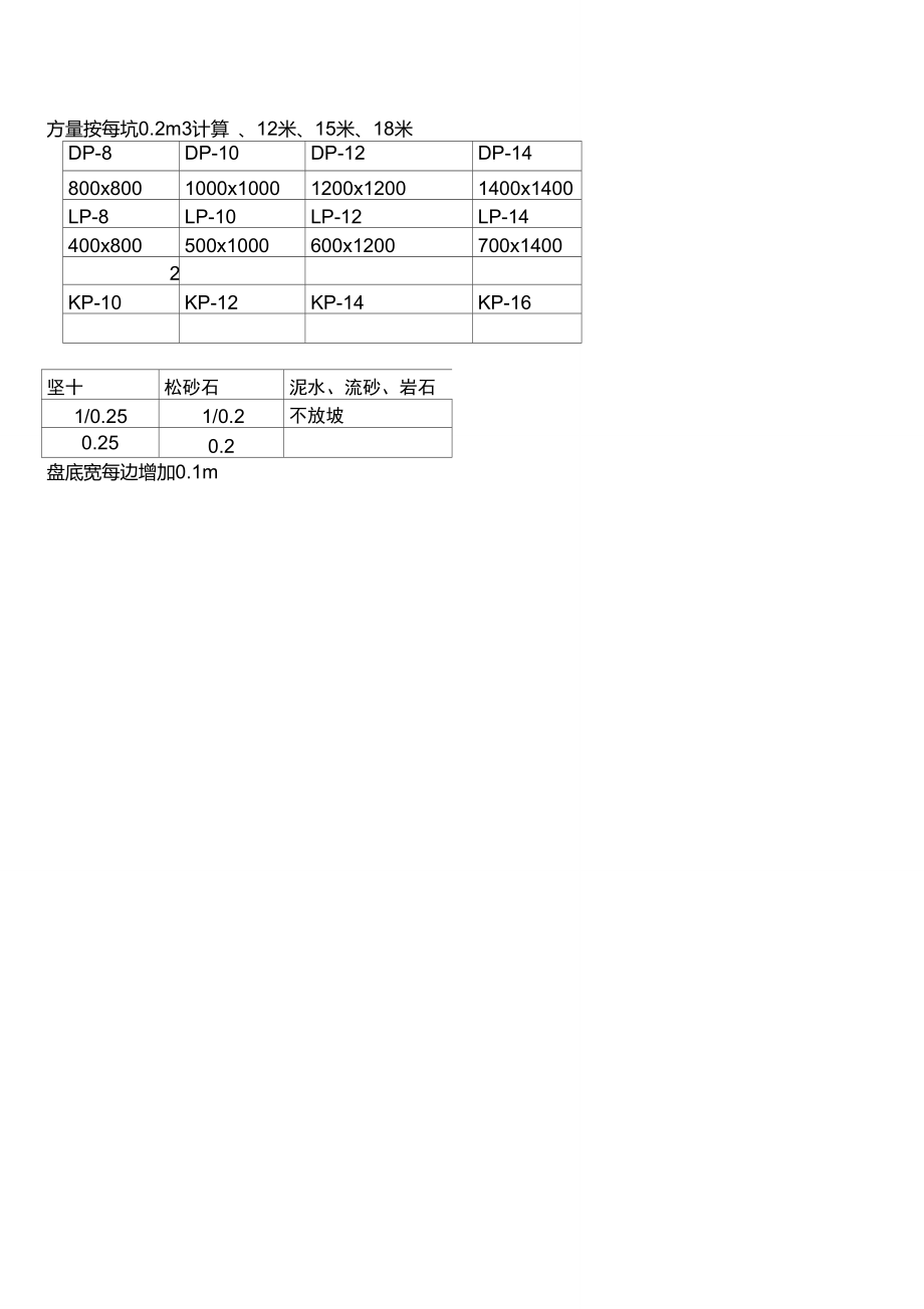 電杆及拉盤坑挖土方計算表