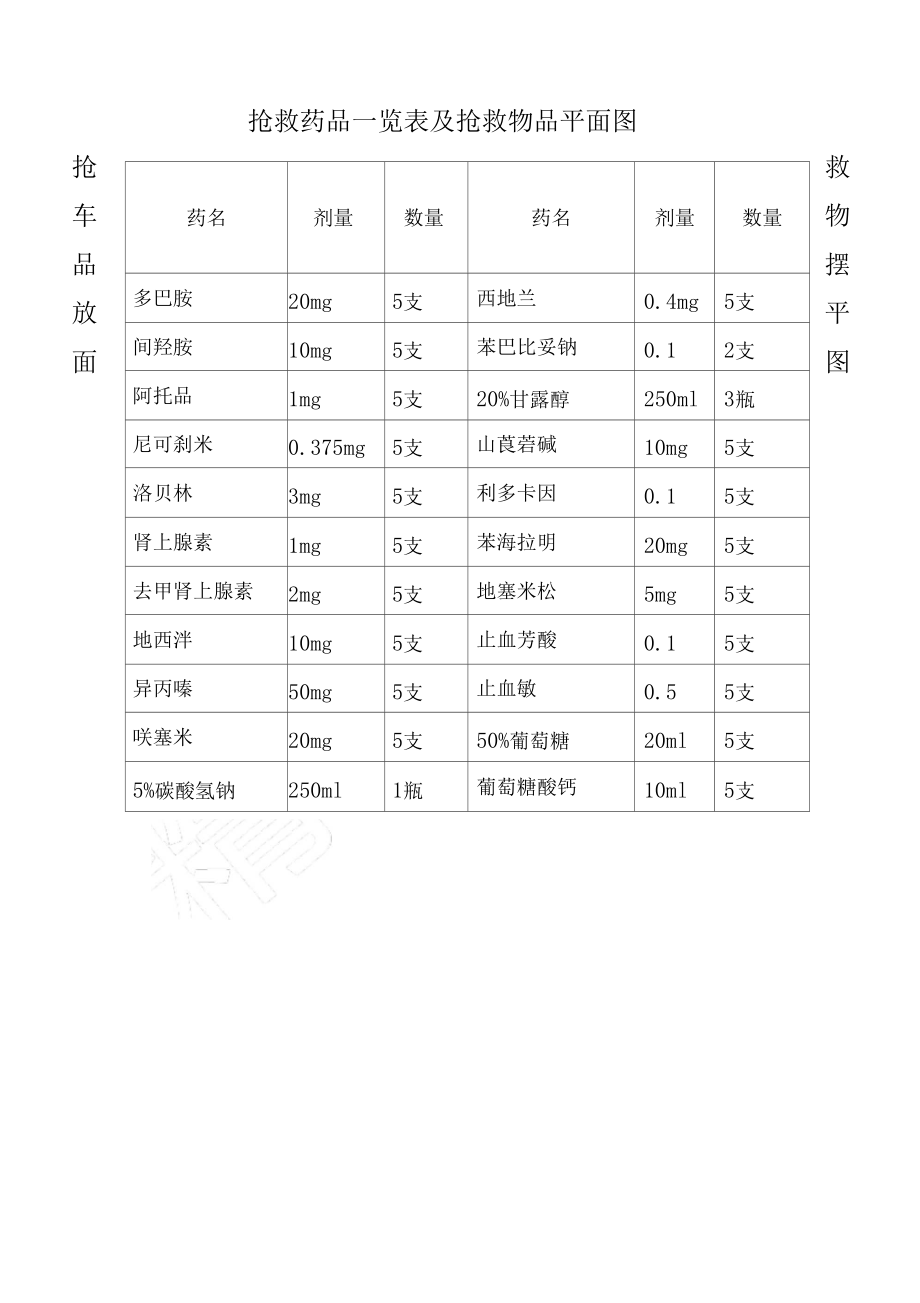 急救車搶救藥品一覽表及搶救物品平面