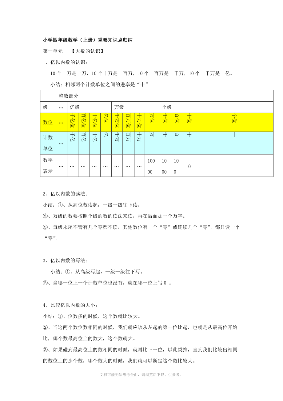 小学四年级数学(上册)重要知识点归纳_第1页