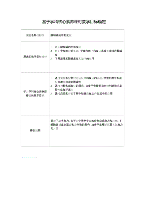 【作業(yè)表單】基于學(xué)科核心素養(yǎng)的課時(shí)教學(xué)目標(biāo)確定