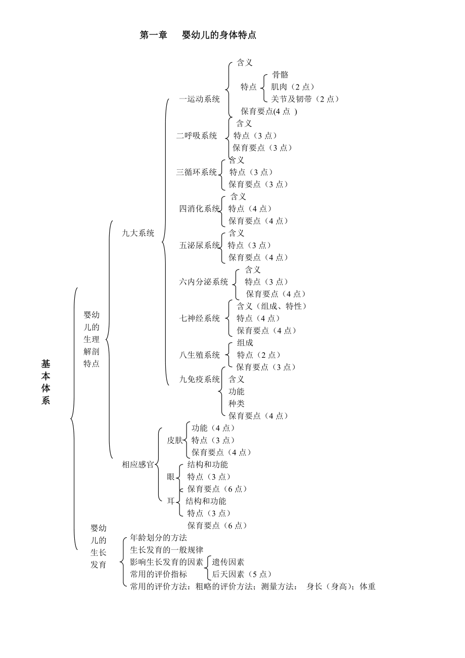 幼兒衛(wèi)生學(xué) 第一章 嬰幼兒的身體特點(diǎn)知識(shí)框架_第1頁